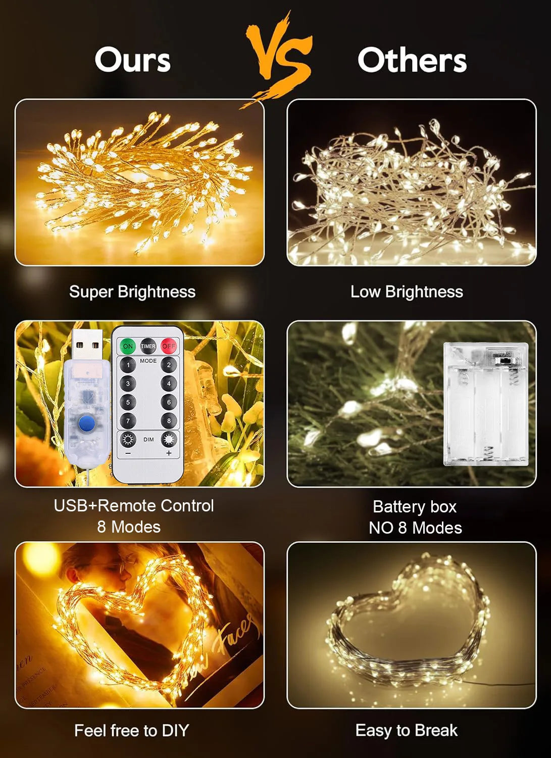 USB LED Firecracker String Lights Outdoor Garden Fairy Lights 8 Modes Copper Wire LED Lights for Wedding Party Christmas Decor